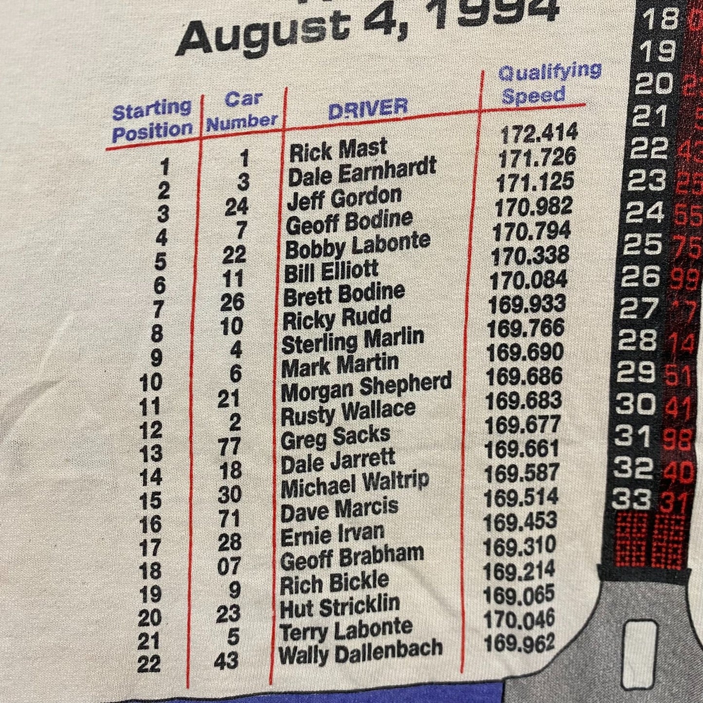 Vintage 90s Thrashed Essential NASCAR Single Stitch T-Shirt